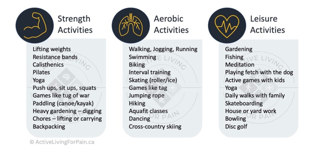 If you're living with chronic aches and pains, this activity could